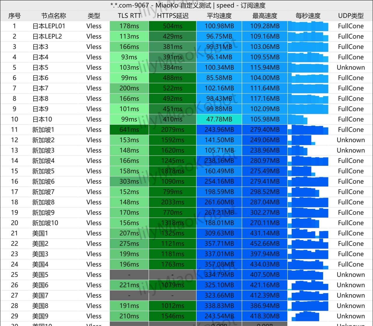 快狸机场节点记录