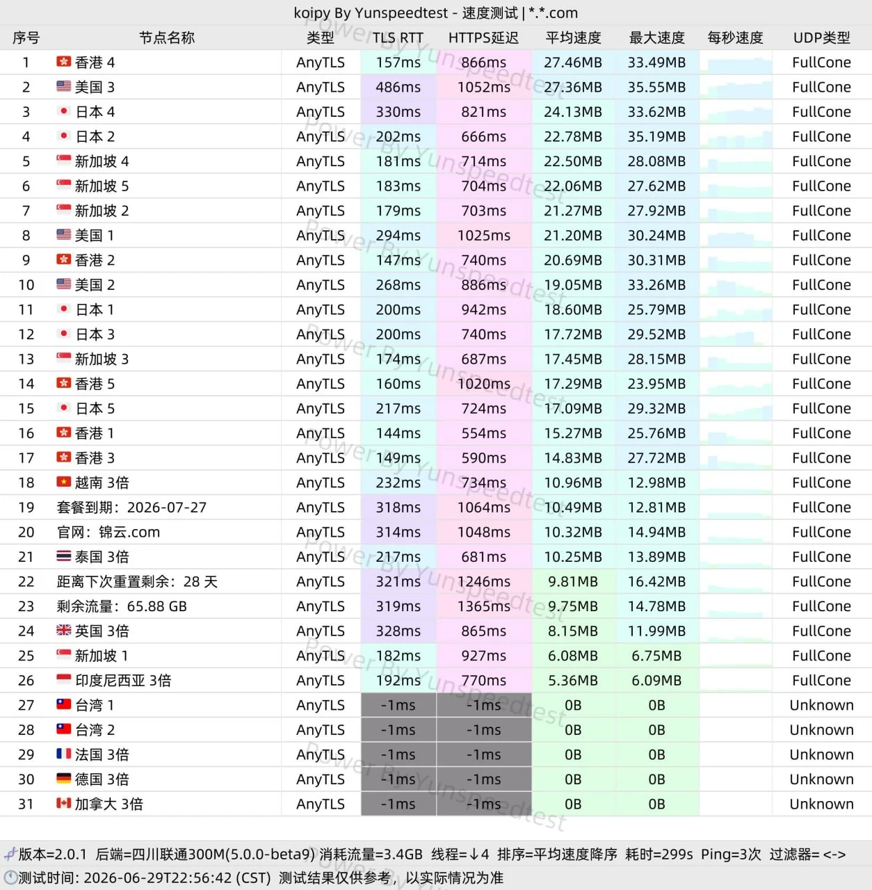 山水云一次速度记录