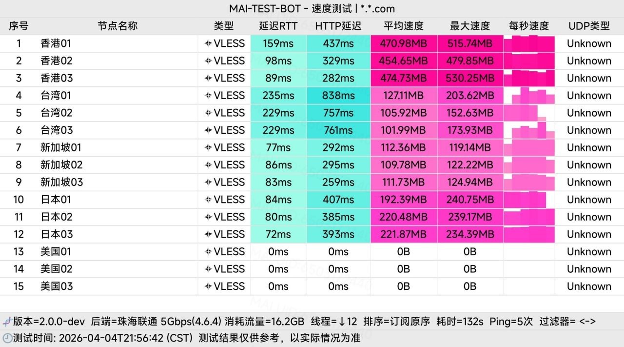 瞬云节点记录