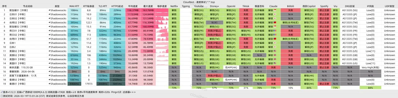 迅达节点记录